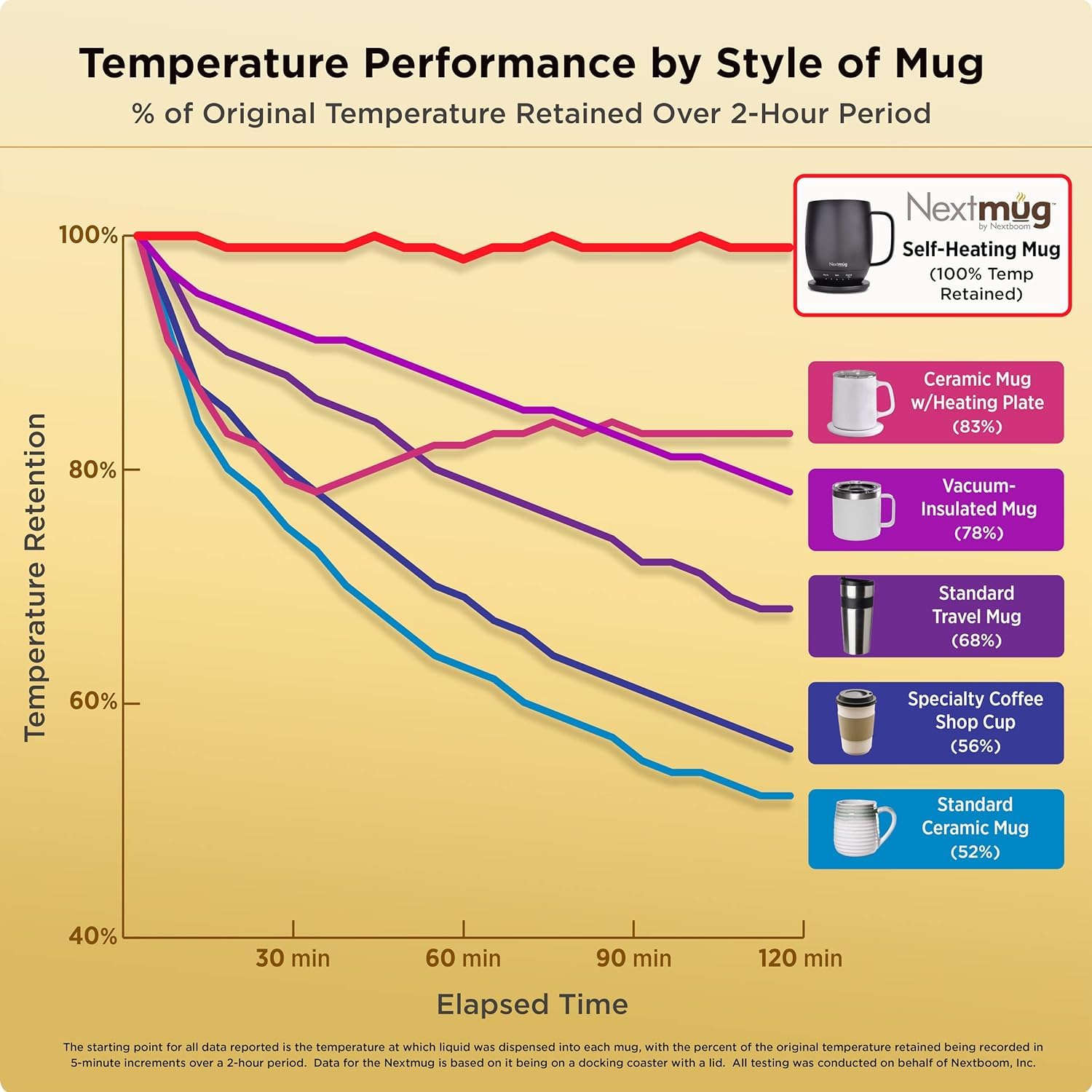 Nextmug - Temperature-Controlled, Self-Heating Coffee Mug (Graphite - 14 oz.)