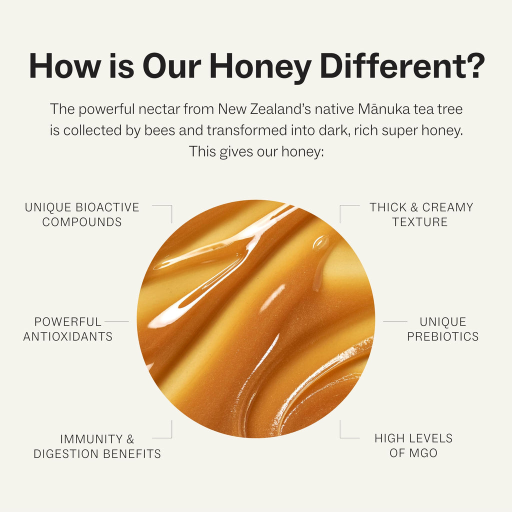 Manukora Raw Manuka Honey, MGO 50+, New Zealand Honey, Non-GMO, Traceable from Hive to Hand, Daily Wellness Support - 500g (1.1 Lb)